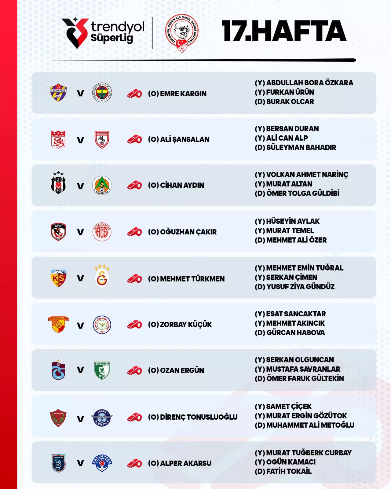 Süper Lig 17. Hafta maçları ve hakem atamaları