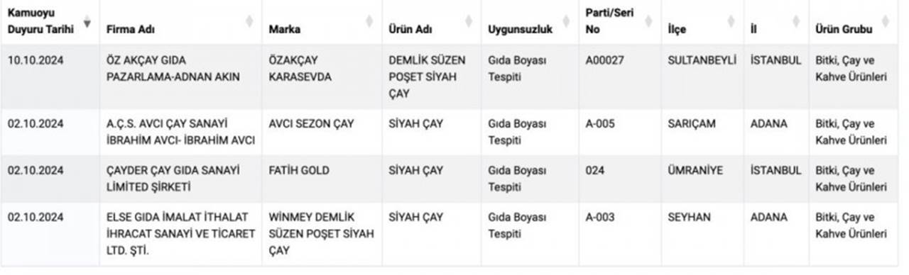 Zehirli çaylar piyasada! Bakanlık hileli ürünleri açıkladı