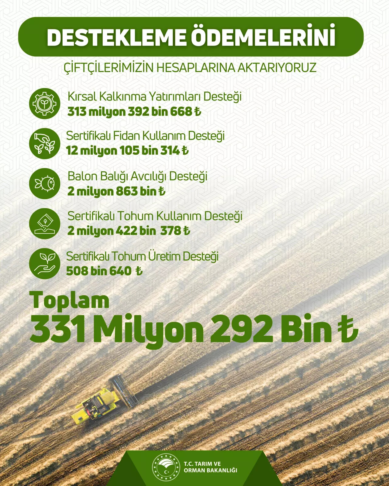 Çiftçilere büyük destek: 331 milyon lira hesaplara yatırılıyor