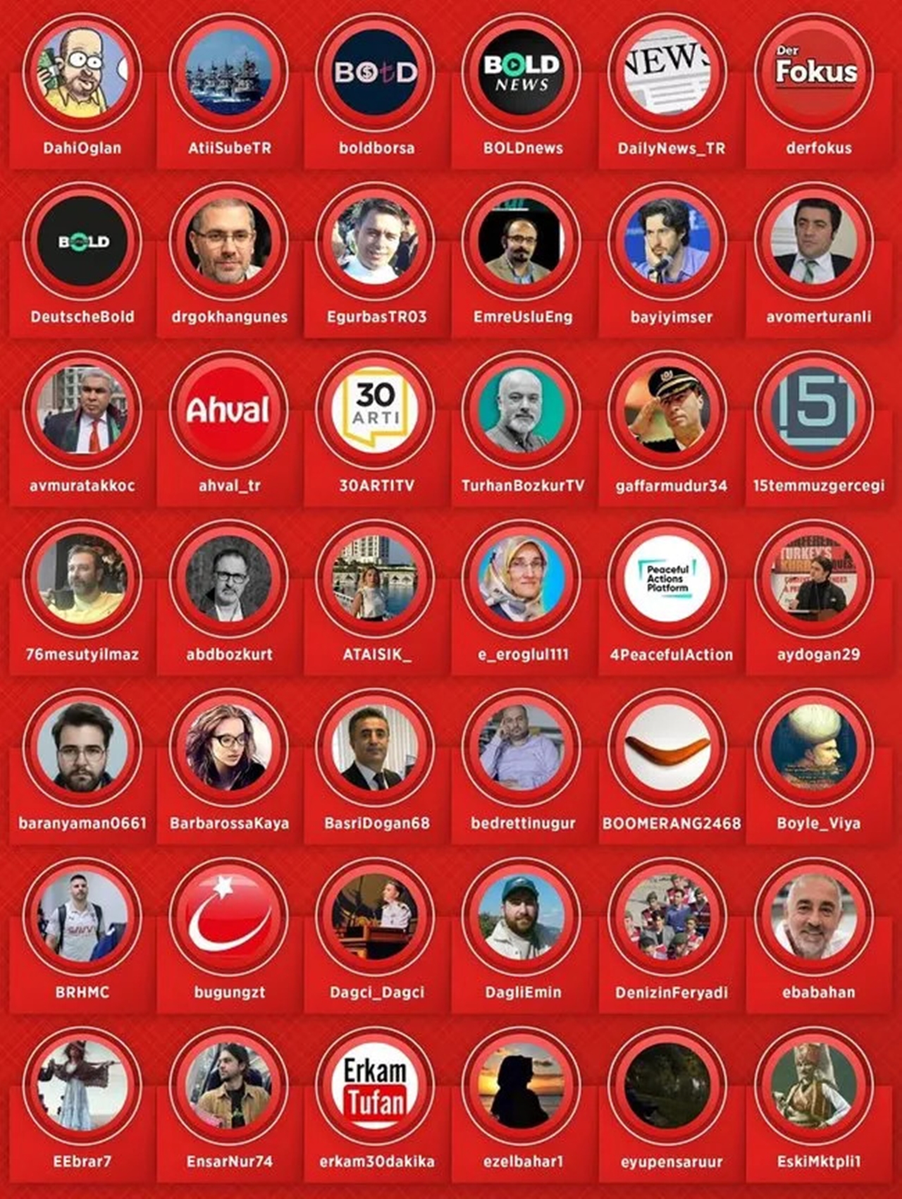 FETÖ’nün Sosyal medya ağına darbe: 42 hesaba engel