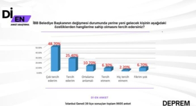 İstanbul’un Geleceği Kimin Elinde? Ekrem İmamoğlu Bırakırsa Yeni Başkan Kim Olmalı?
