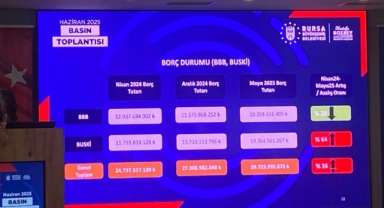 Başkan Bozbey’den BUSKİ Uyarısı: “Suyun Maliyeti 72 Lira, Vatandaşa 23 Liradan Veriyoruz”