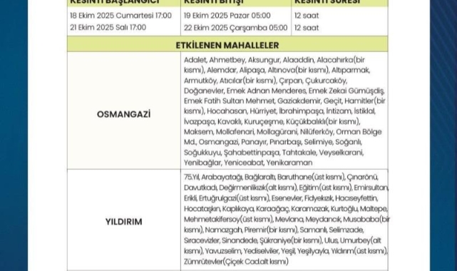 Bursa’daki su kesintilerinin tarihi belli oldu