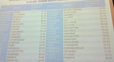 Bursa’da deprem riski en yüksek 10 mahalle açıklandı